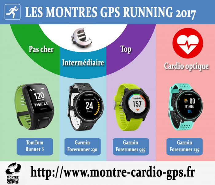 Montre GPS in esecuzione 2017