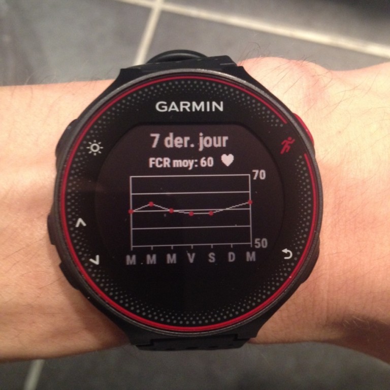 Test De La Garmin Forerunner 235 : Montre GPS Running Cardio
