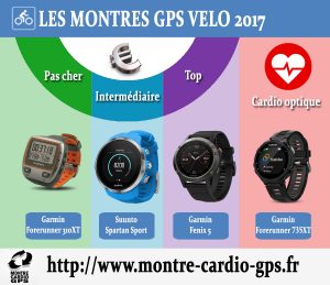 Montre GPS Vélo 2017