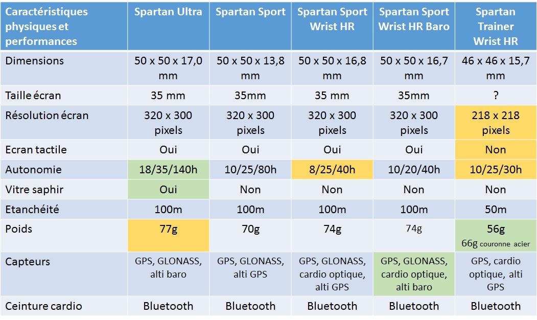 Suunto comparatif Clearance