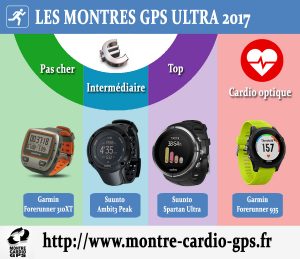 Montre GPS Ultra noël 2017