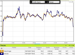 Précision cardio Ionic