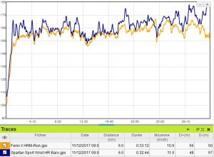 Spartan Sport Wrist HR Baro cardio