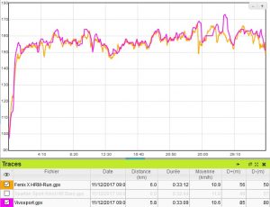 Vivosport précision cardio