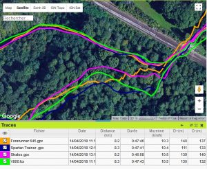 Trace GPS forêt