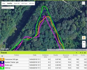 Trace GPS virage épingle