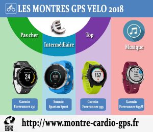 Montre GPS vélo 2018