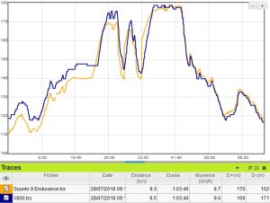 Suunto 9 Endurance altimètre