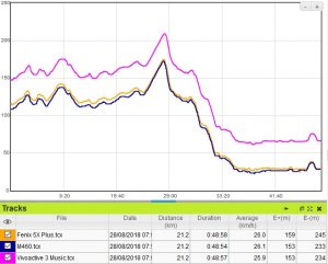 Vivoactive 3 Music alti vélo