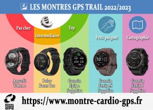 Montre GPS trail 2022 2023