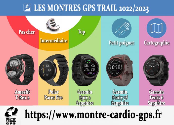 Montre GPS trail 2022 2023