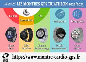 Montre GPS triathlon 2022 2023