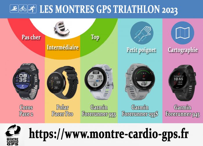 Montre GPS triathlon 2023