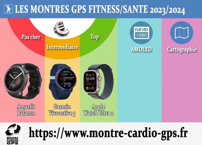 Montre GPS fitness 2023-2024