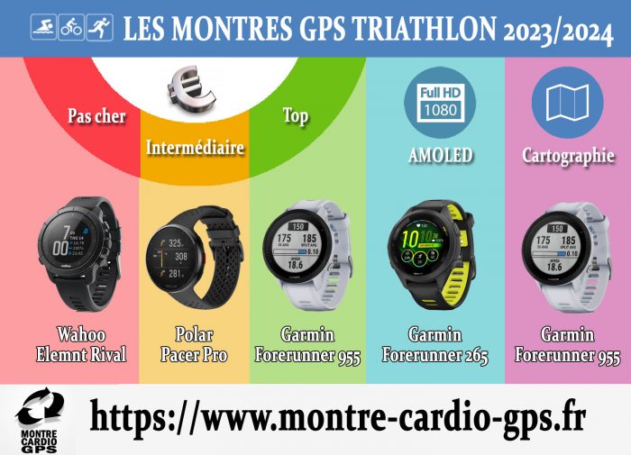 Montre GPS triathlon 2023-2024
