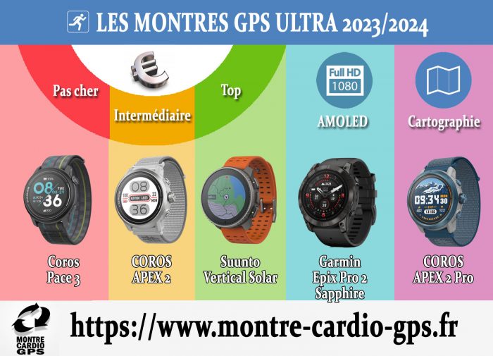 Montre GPS ultra 2023-2024