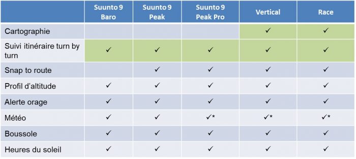 Montres GPS Suunto outdoor 2024