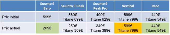 Montres GPS Suunto prix 2024
