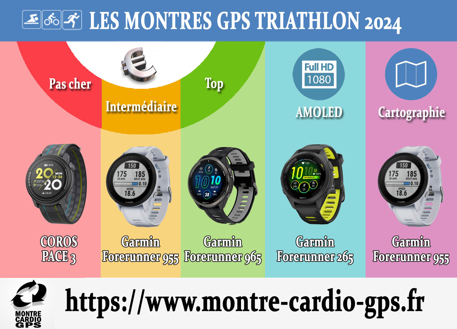 MontreGPStriathlon2024 Montre cardio GPS tests, avis, comparaisons, news, rumeurs