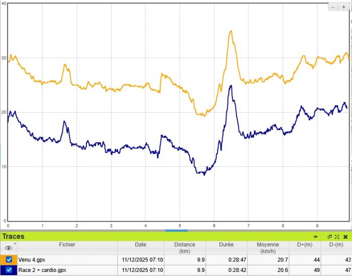 Test Garmin Venu plus stylée sportive jamais