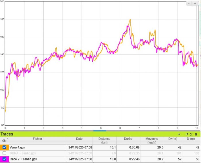 Test Garmin Venu plus stylée sportive jamais