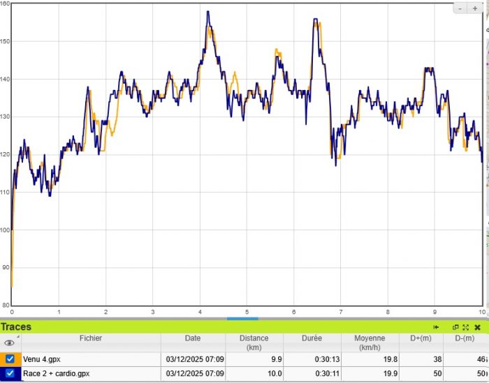 Test Garmin Venu plus stylée sportive jamais