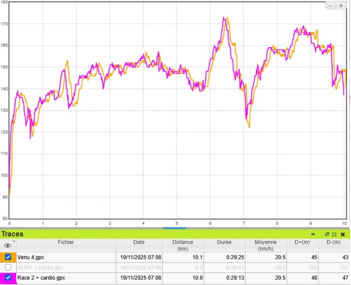 Test Garmin Venu plus stylée sportive jamais
