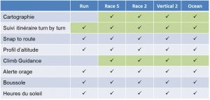 Montres GPS Suunto outdoor 2026