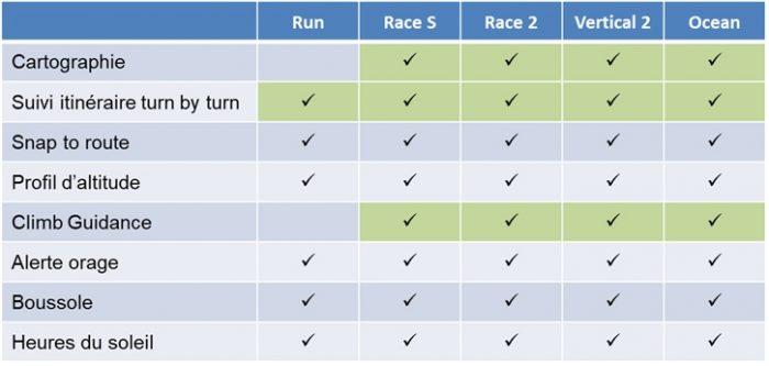 Montres GPS Suunto outdoor 2026
