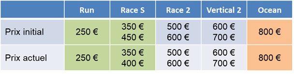 Montres GPS Suunto prix 2026