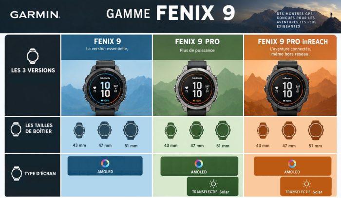 Infographie gamme Fenix 9